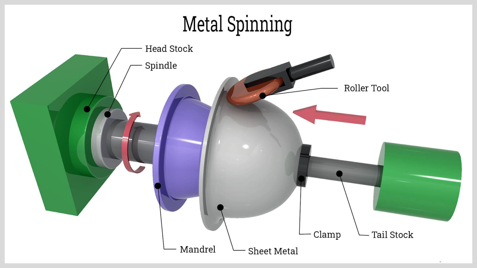 1730443310496830.jpg metal-spinning.jpg